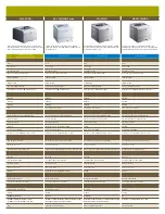 Предварительный просмотр 9 страницы Samsung Color & Monochrome Laser Printers & MFPs Specifications