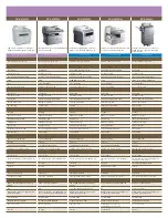 Предварительный просмотр 11 страницы Samsung Color & Monochrome Laser Printers & MFPs Specifications