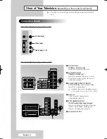 Предварительный просмотр 6 страницы Samsung COLOR TELEVISION Owner'S Instructions Manual