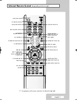 Предварительный просмотр 7 страницы Samsung COLOR TELEVISION Owner'S Instructions Manual