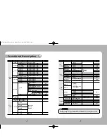 Preview for 17 page of Samsung COMPACT SPD-1000 User Manual