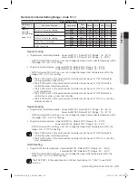 Preview for 33 page of Samsung Control Unit User Manual