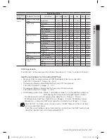 Preview for 37 page of Samsung Control Unit User Manual