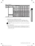 Preview for 43 page of Samsung Control Unit User Manual
