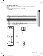 Preview for 47 page of Samsung Control Unit User Manual