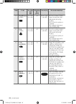 Preview for 24 page of Samsung CP1370 User Manual