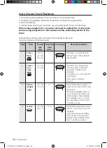 Preview for 30 page of Samsung CP1370 User Manual