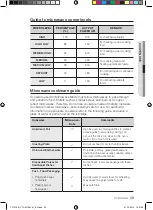 Preview for 39 page of Samsung CP1370 User Manual