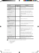 Preview for 40 page of Samsung CP1370 User Manual