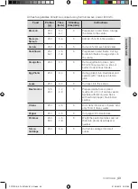 Preview for 43 page of Samsung CP1370 User Manual