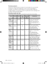 Preview for 46 page of Samsung CP1370 User Manual