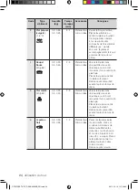 Preview for 96 page of Samsung CP1370E User Manual