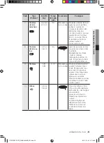 Preview for 97 page of Samsung CP1370E User Manual