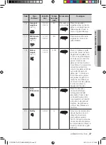 Preview for 99 page of Samsung CP1370E User Manual