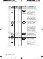 Preview for 104 page of Samsung CP1370E User Manual