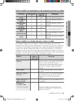 Preview for 117 page of Samsung CP1370E User Manual