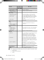 Preview for 118 page of Samsung CP1370E User Manual