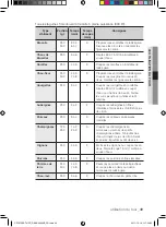 Preview for 121 page of Samsung CP1370E User Manual