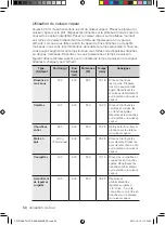 Preview for 122 page of Samsung CP1370E User Manual