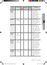 Preview for 123 page of Samsung CP1370E User Manual