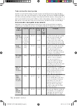 Preview for 126 page of Samsung CP1370E User Manual