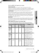 Preview for 127 page of Samsung CP1370E User Manual