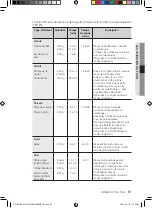 Preview for 129 page of Samsung CP1370E User Manual