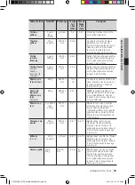 Preview for 131 page of Samsung CP1370E User Manual