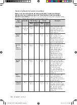 Preview for 132 page of Samsung CP1370E User Manual