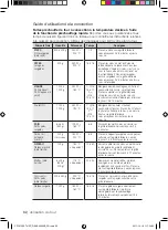 Preview for 134 page of Samsung CP1370E User Manual