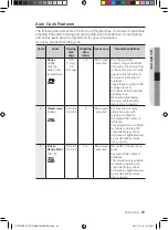 Preview for 167 page of Samsung CP1370E User Manual