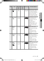 Preview for 169 page of Samsung CP1370E User Manual