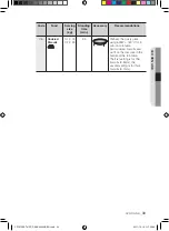 Preview for 177 page of Samsung CP1370E User Manual