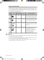 Preview for 186 page of Samsung CP1370E User Manual