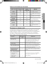 Preview for 189 page of Samsung CP1370E User Manual