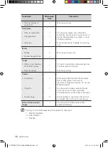 Preview for 190 page of Samsung CP1370E User Manual