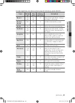 Preview for 193 page of Samsung CP1370E User Manual