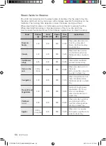 Preview for 194 page of Samsung CP1370E User Manual