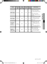 Preview for 195 page of Samsung CP1370E User Manual