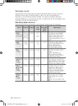 Preview for 198 page of Samsung CP1370E User Manual