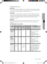 Preview for 199 page of Samsung CP1370E User Manual