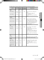 Preview for 201 page of Samsung CP1370E User Manual