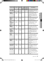 Preview for 203 page of Samsung CP1370E User Manual