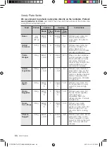 Preview for 204 page of Samsung CP1370E User Manual