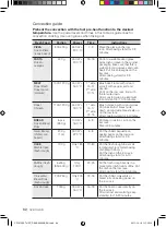 Preview for 206 page of Samsung CP1370E User Manual