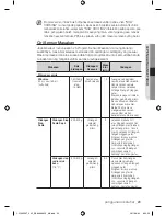 Preview for 23 page of Samsung CP1395E User Manual