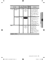 Preview for 25 page of Samsung CP1395E User Manual