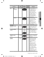 Preview for 27 page of Samsung CP1395E User Manual