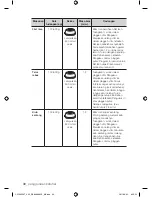 Preview for 30 page of Samsung CP1395E User Manual