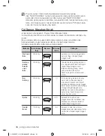 Preview for 34 page of Samsung CP1395E User Manual